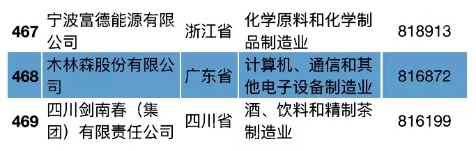 V66.COM·(中国区)官方网站