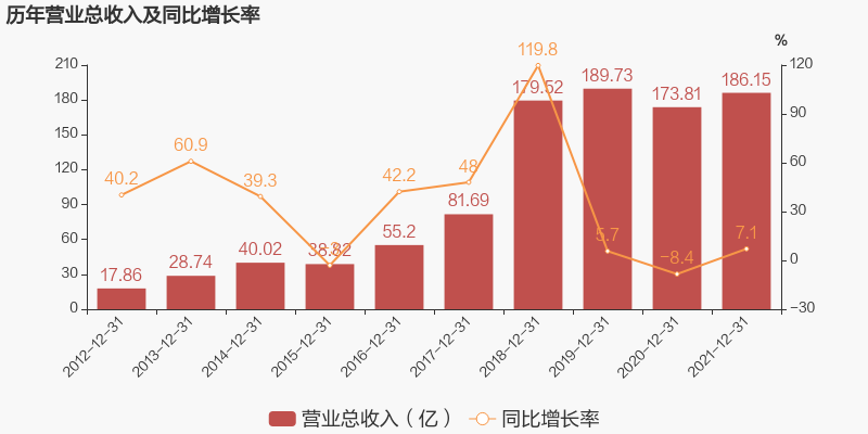V66.COM·(中国区)官方网站