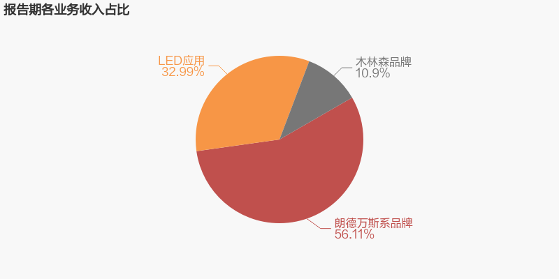 V66.COM·(中国区)官方网站