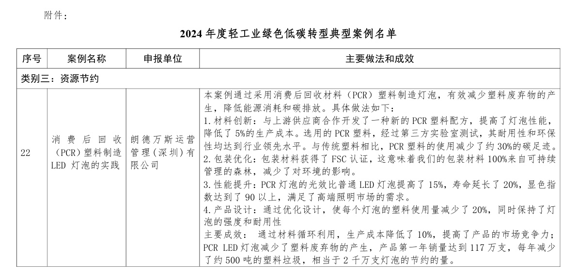 V66.COM·(中国区)官方网站